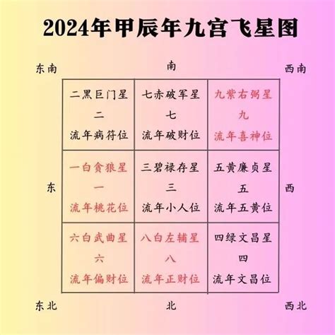 九官飞星2024|2024【甲辰】年九宫飞星风水布局与化解